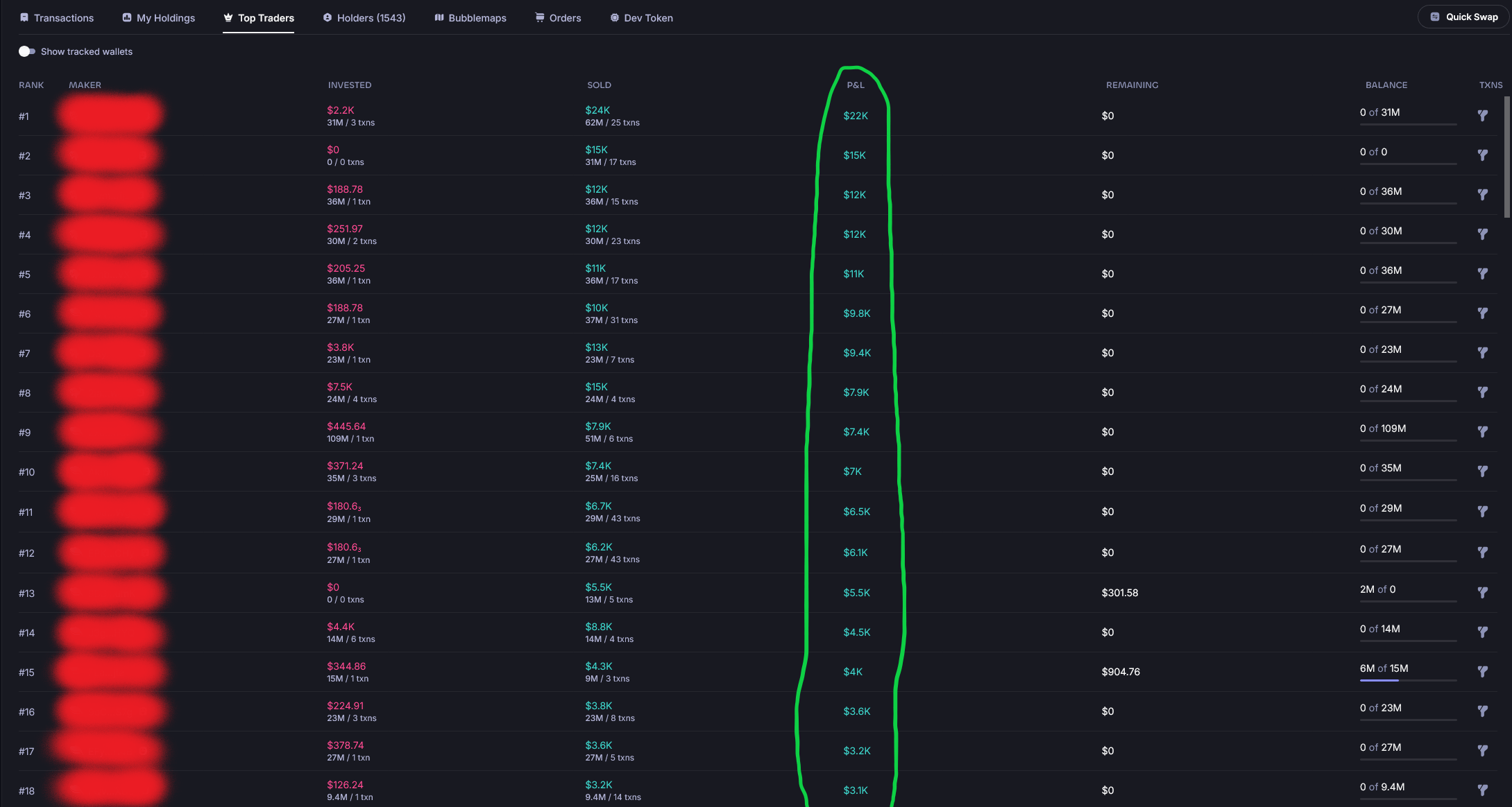 Profit PnL