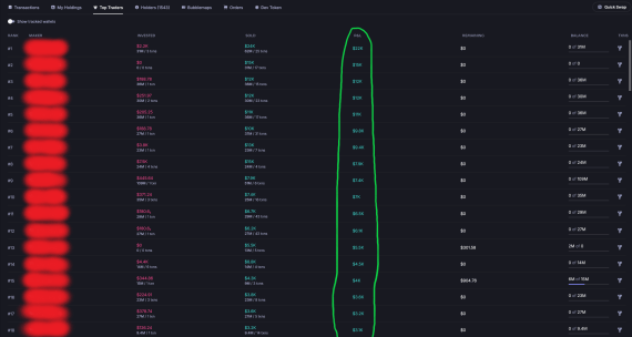 Web3 division profit 1