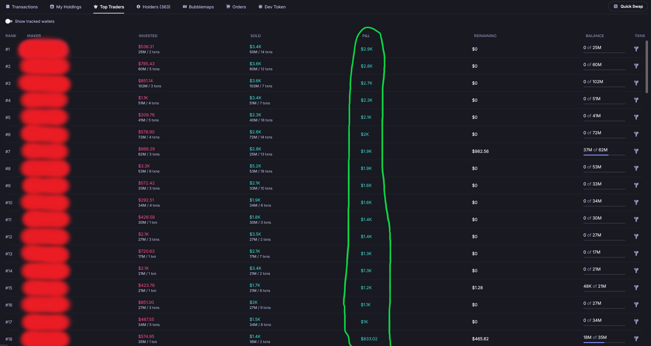 Investment strategy profit PnL 2