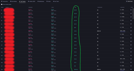 Web3 division profit 2