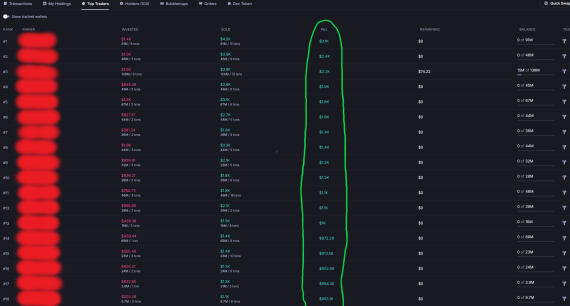 Web3 division profit 3